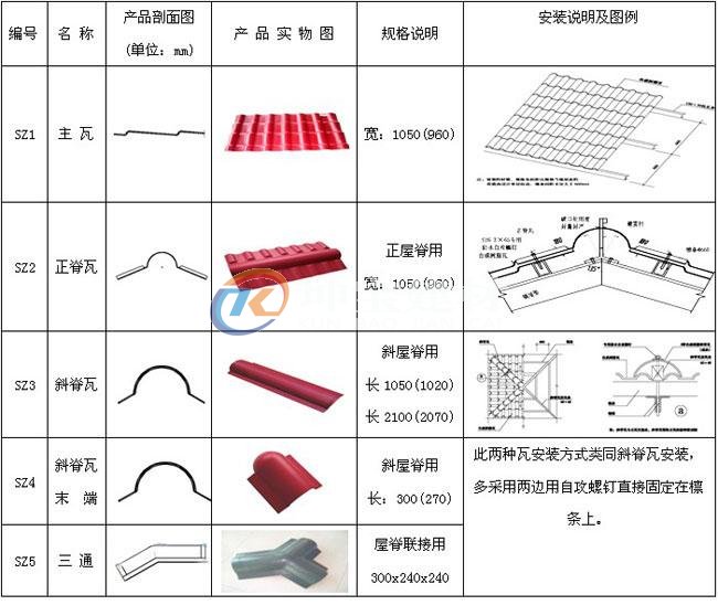 树脂瓦配件安装