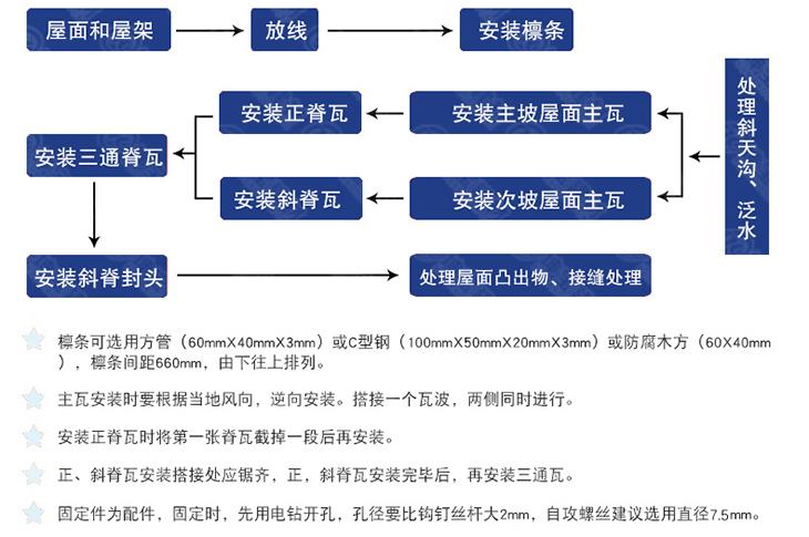 合成树脂瓦价格