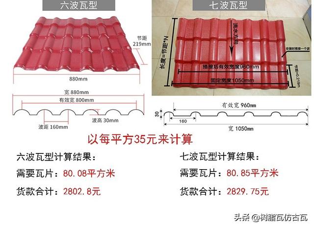 树脂瓦1050的比880的更省材料？现场计算，教你怎样省钱又省料！