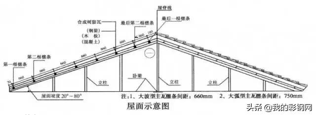 PVC树脂瓦的安装详解