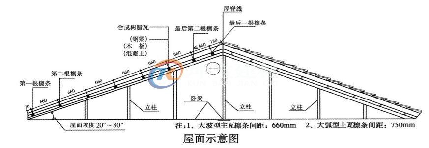 屋面檩条的规格及排放