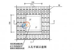 两面坡屋顶盖合成树脂瓦天窗怎么处理？