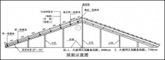 合成树脂瓦施工类型